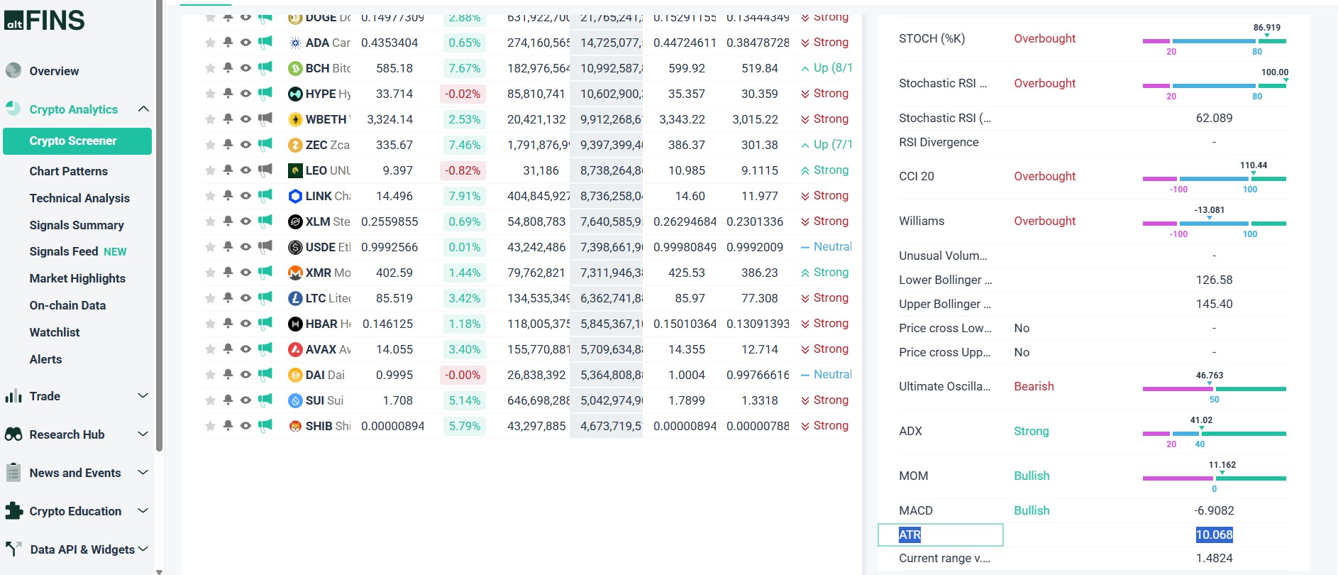 altFINS Crypto Screener с ATR
