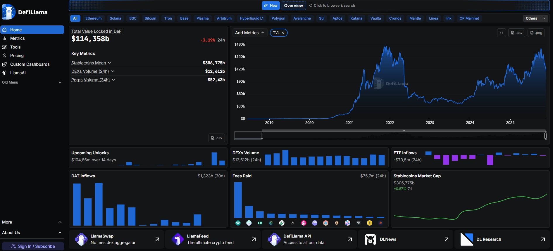 Главная страница DefiLlama с ключевыми метриками