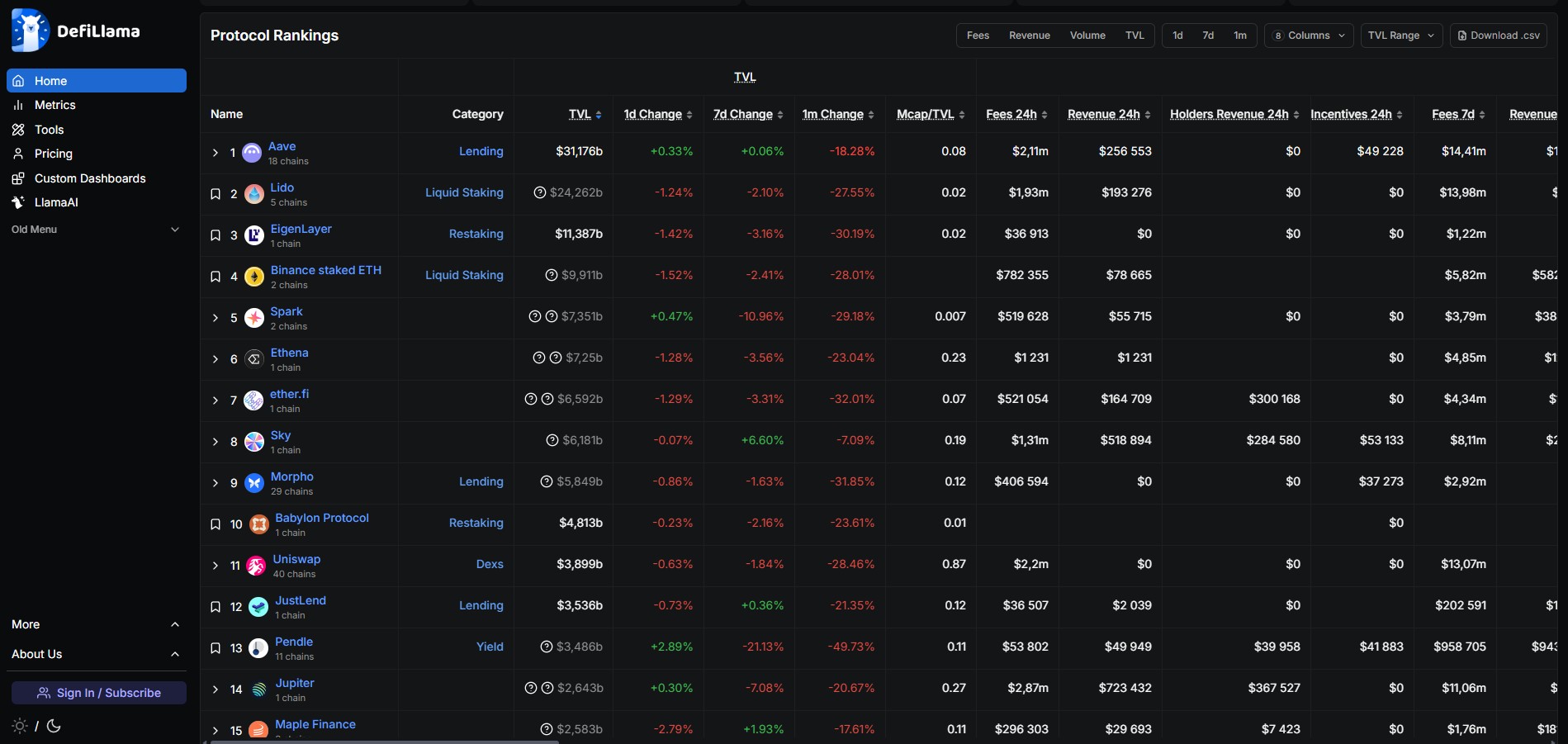 Таблица Protocol Rankings
