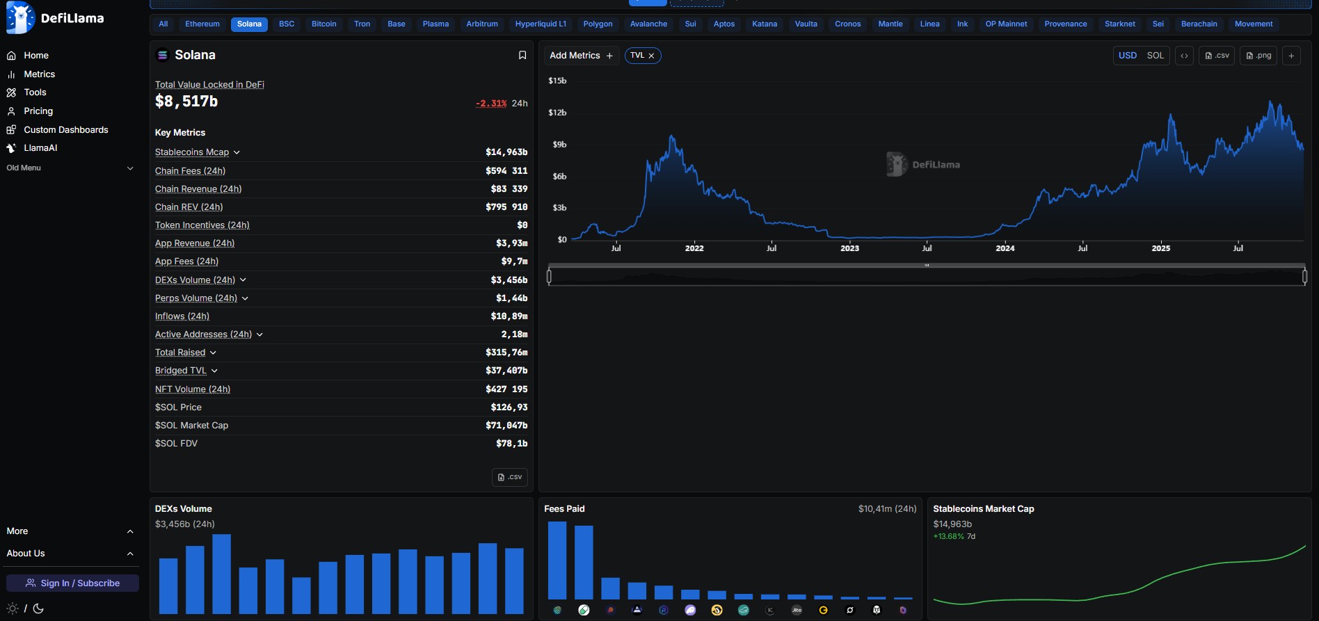 Раздел Chains - дашборд по сети Solana