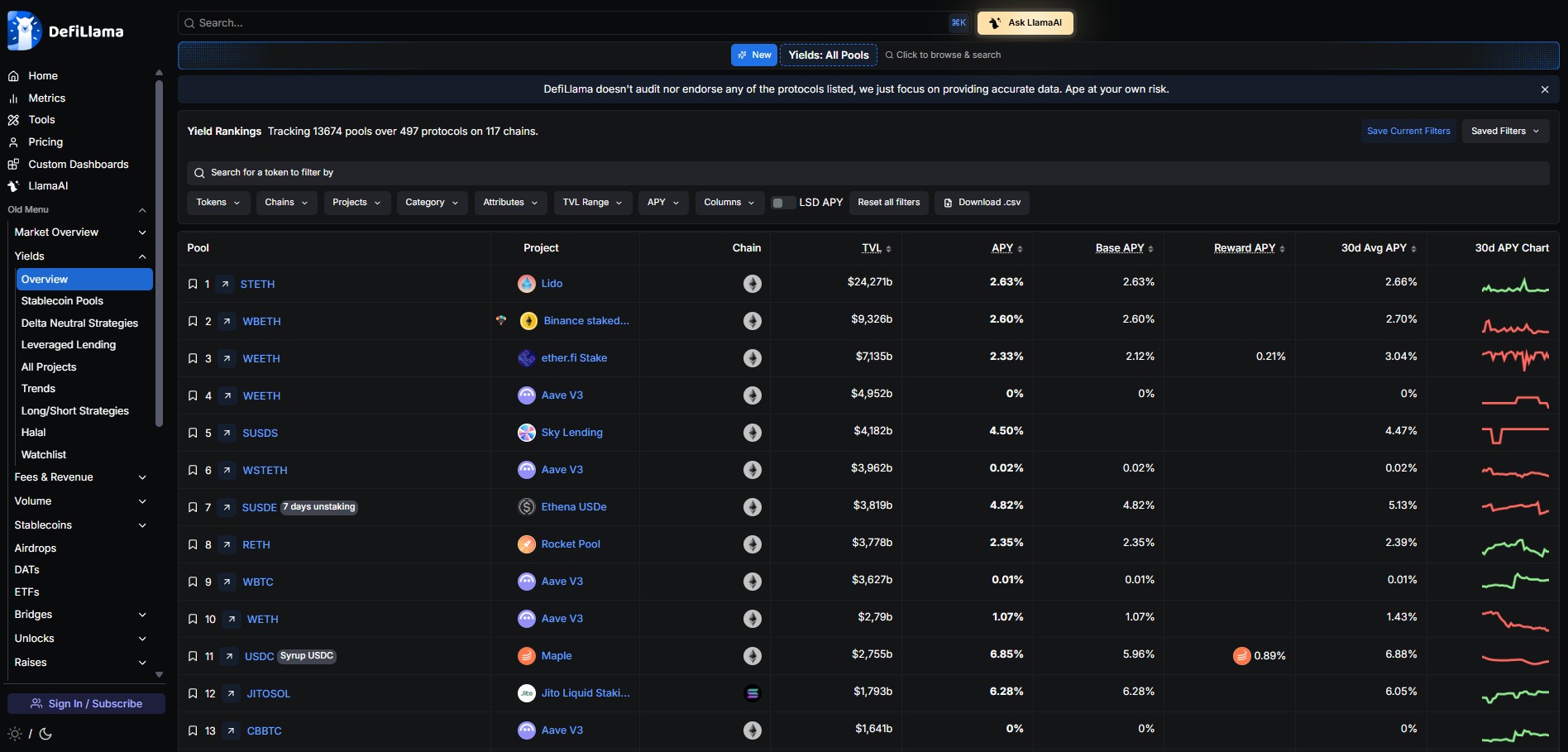 Yield Dashboard с доходными пулами