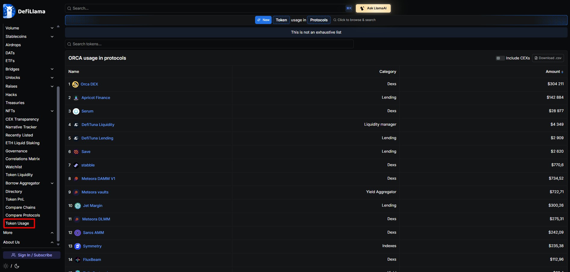 Token Usage by Protocol для токена SOL