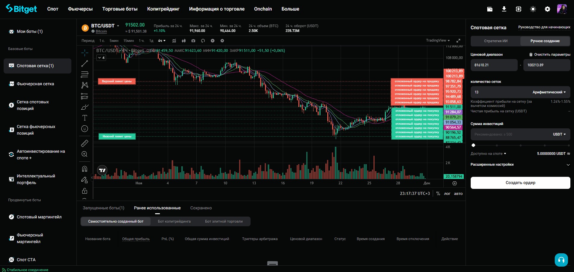 Grid-бот схема