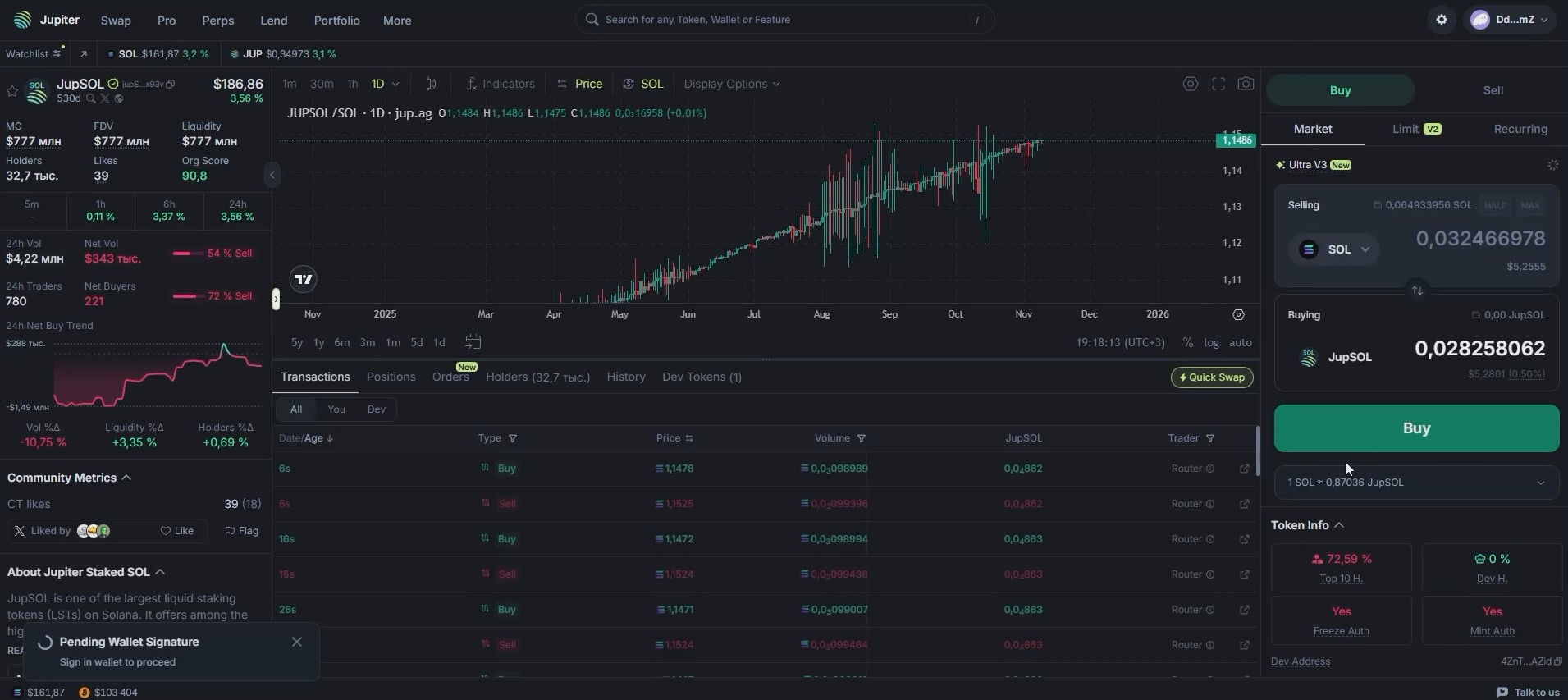 График роста JupSOL относительно SOL