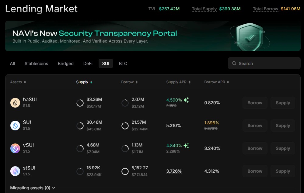 Стратегия Looping на Navi