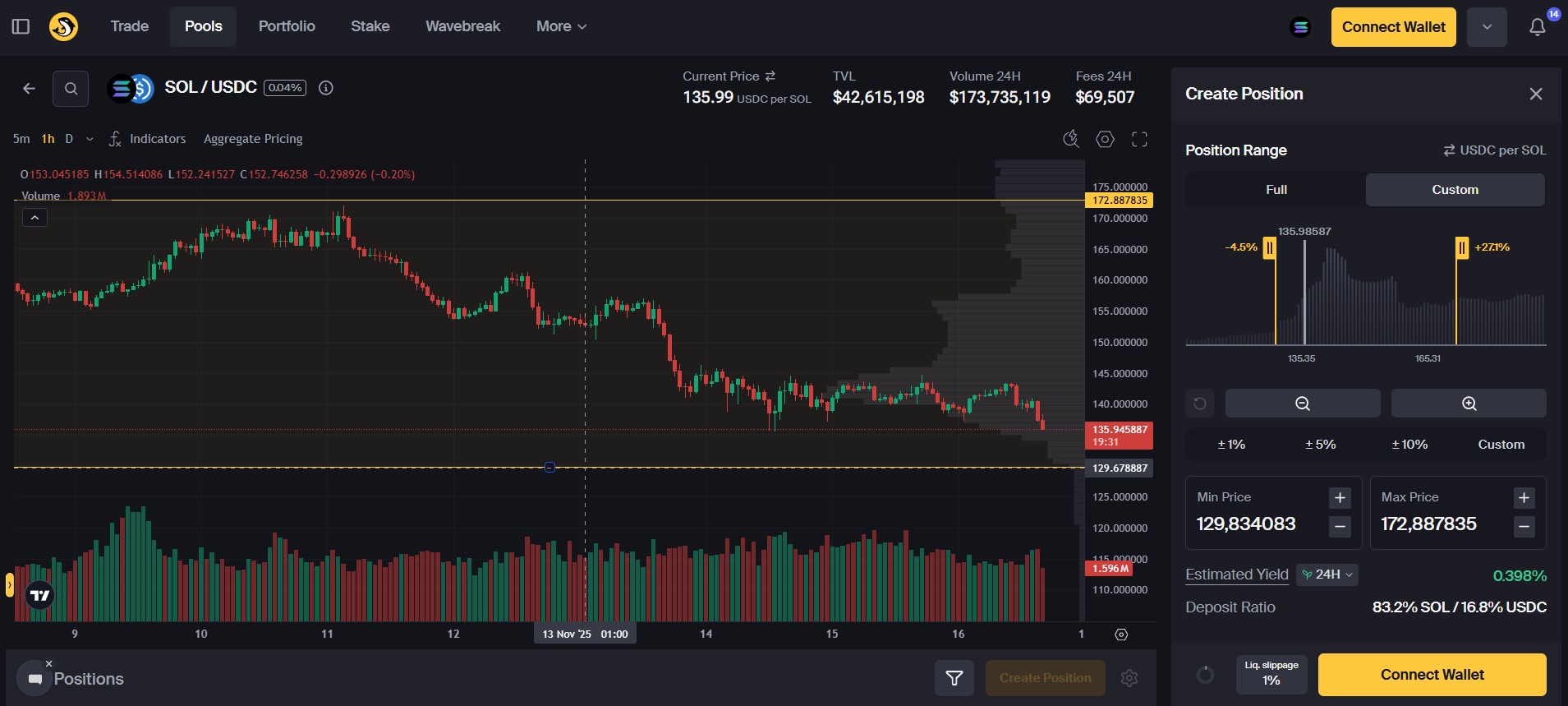 Интерфейс создания позиции на Orca