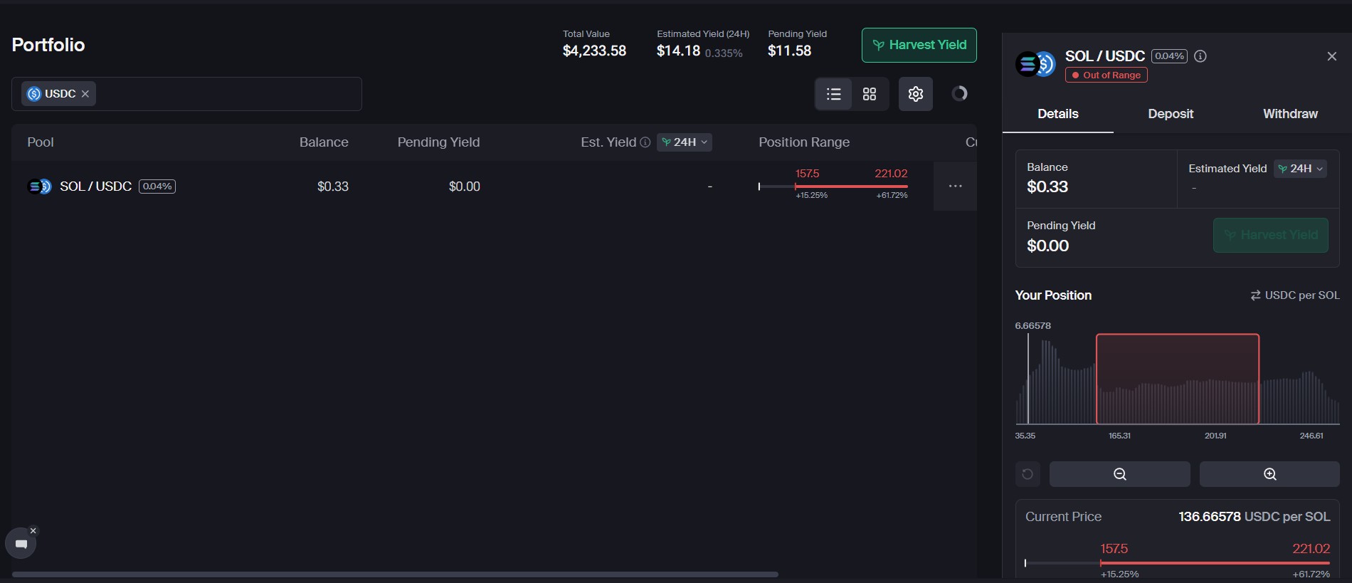 Позиция Out of Range на Orca