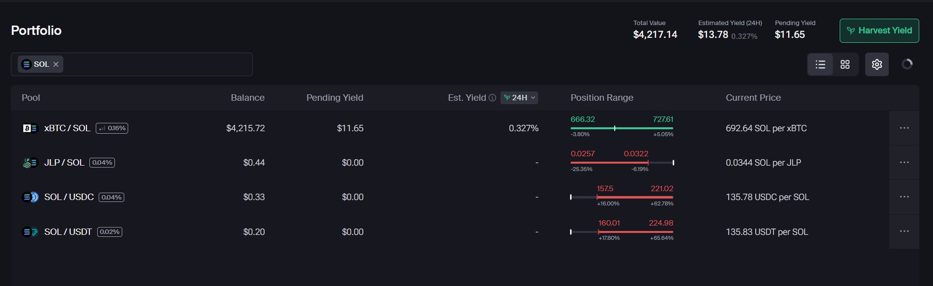 Портфолио позиций на Orca